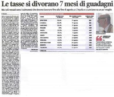 Le tasse si divorano 7 mesi di guadagni